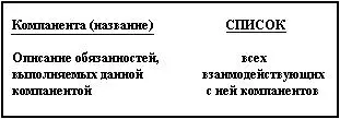 Рис 16Общий вид CRCкарточки для описания компонентов предметной области - фото 6