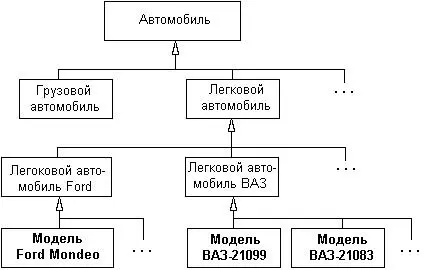 Рис 516Фрагмент диаграммы классов с отношением обобщения для представления - фото 68