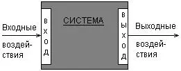 Рис 17Графическое изображение модели системы в виде черного ящика Ценность - фото 7