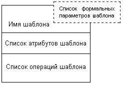 Рис 519Графическое изображение шаблона на диаграмме классов Шаблон не может - фото 71