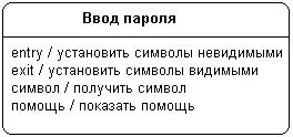 Рис 63Пример состояния с непустой секцией внутренних действий Начальное - фото 75