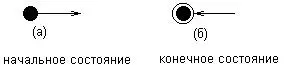 Рис 64Графическое изображение начального и конечного состояний на диаграмме - фото 76