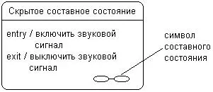 Рис 69Составное состояние со скрытой внутренней структурой и специальной - фото 81