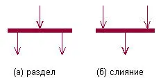 Рис 75Графическое изображение разделения и слияния параллельных потоков - фото 91