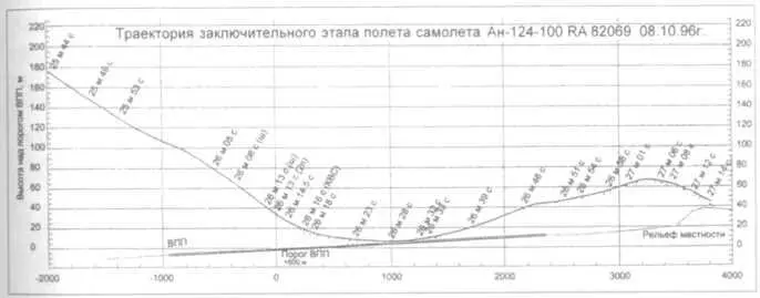 Самолет потерпел катастрофу Погиб первый командир полка Русланов полковник - фото 94