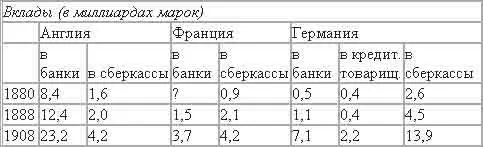 Платя по 4 и по 4 14 по вкладам сберегательные кассы вынуждены искать - фото 6