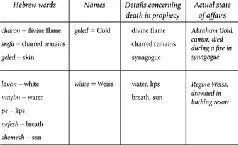 From the examples mentioned above it is clear that patient Fs prophecies can - фото 1