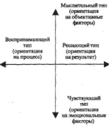 Бывает что клиенты разительно отличаются друг от друга В то же время - фото 73