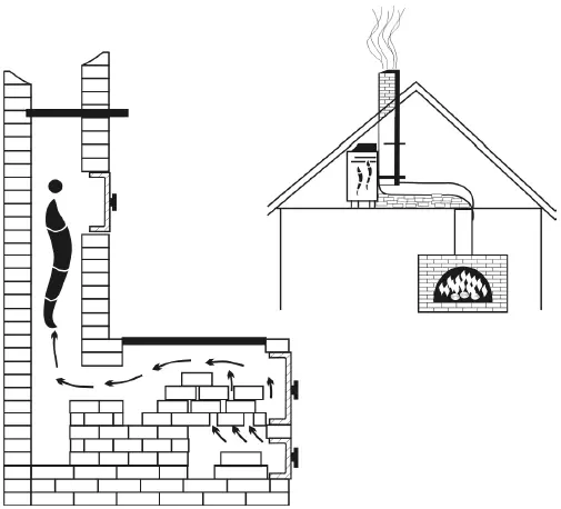 Коптильня в дымоходной трубе Коптильня в печи Если в доме есть печь то ее - фото 3