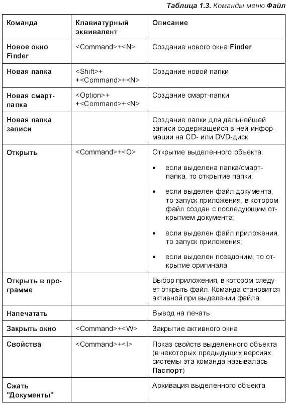 Меню Правка Содержит команды редактирования Для приложений это команды - фото 30