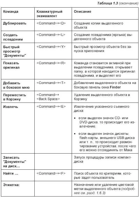 Меню Правка Содержит команды редактирования Для приложений это команды - фото 31