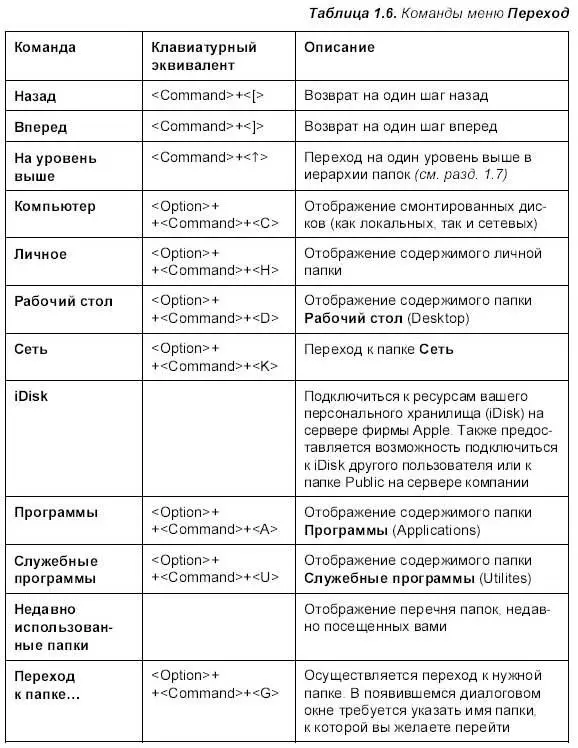 Меню Окно Содержит команды работы с окнами приложения Последняя группа - фото 39