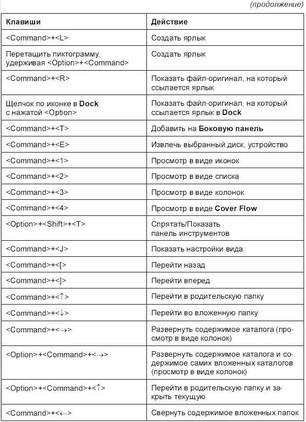 Управление приложениями - фото 899