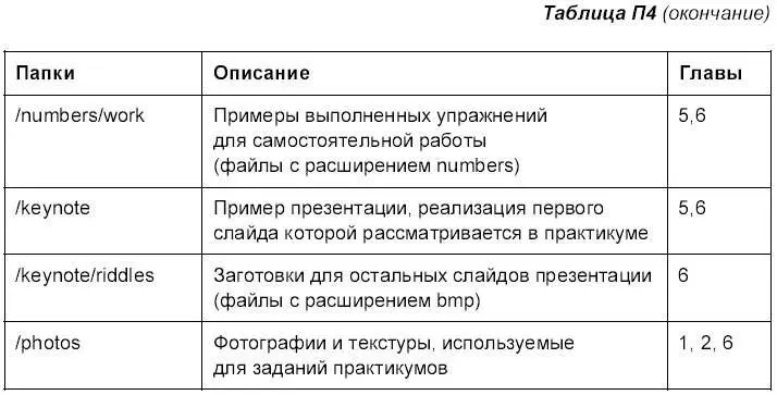 Скрылина С Н 2009 Оформление издательство БХВПетербург 2009 - фото 906