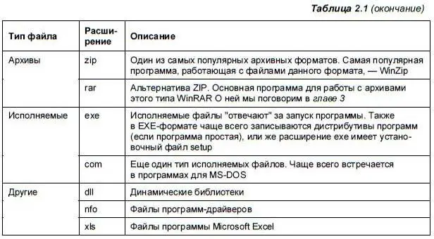 Кроме перечисленных выше типов файлов существует множество других форматов - фото 29