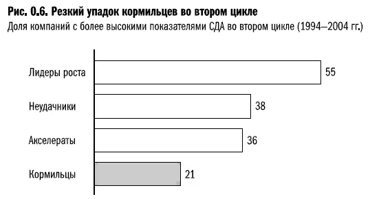 Почему так происходит На первый взгляд это удивительно однако тяжелое - фото 6