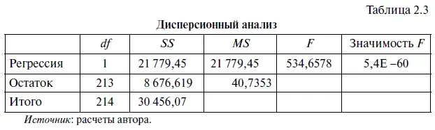 При этом столбцы этой таблицы имеют следующую интерпретацию 1 Столбец df - фото 27