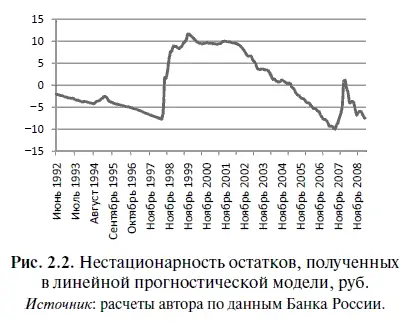 23 Решение уравнений регрессии в Excel графическим способом Попробуем - фото 50