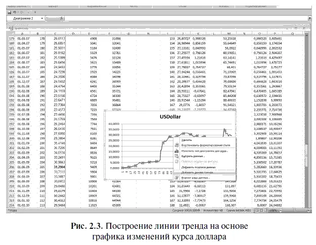 Далее появляется диалоговое миниокно ФОРМАТ ЛИНИИ ТРЕНДА в котором мы можем - фото 51