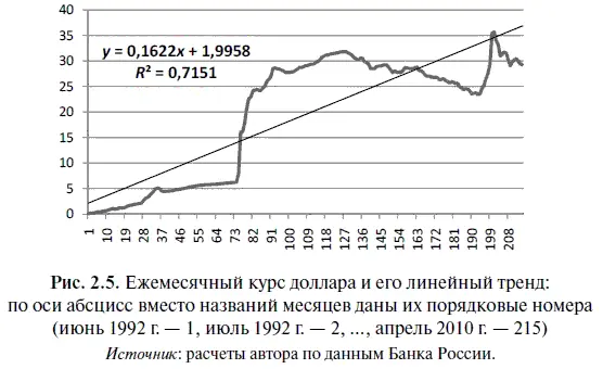 Поочередно задавая различные параметры тренда и сравнивая коэффициенты - фото 53
