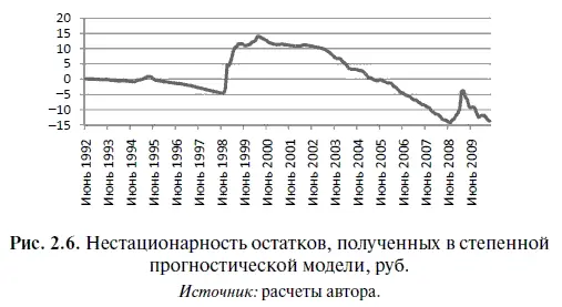 Отсюда можно сделать вывод что не только линейная модель но и степенная - фото 58