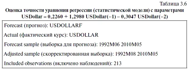 В частности Root Mean Squared Error квадратный корень средней ошибки - фото 96