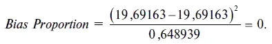 Индикатор Variance Proportion доля вариации показывает насколько отличаются - фото 108