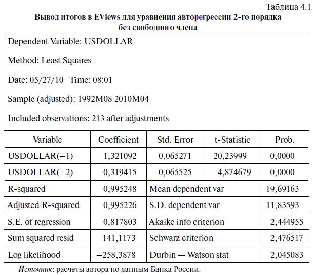 42 Оценка точности прогностической модели проверка остатков на - фото 113