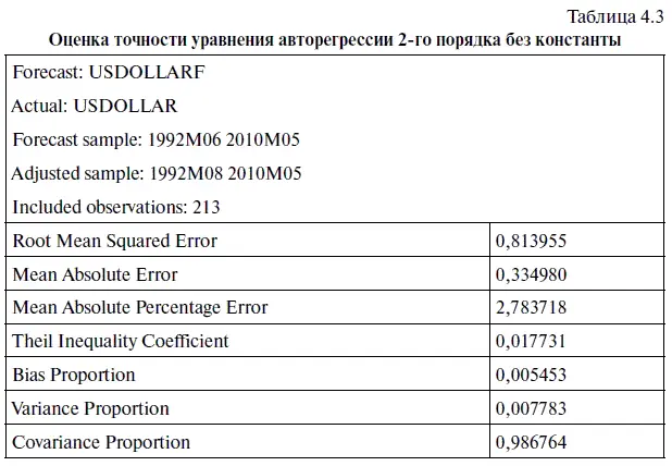 Если сравнить табл 43 с табл 36 то можно легко прийти к выводу что шесть - фото 115