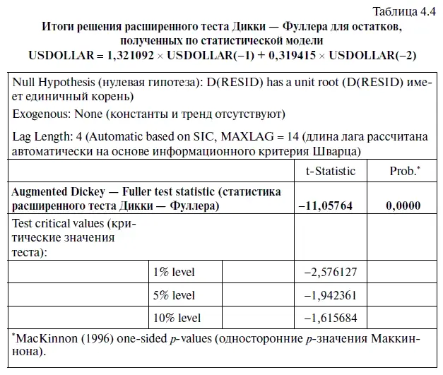 Поскольку мы доказали что остатки полученные по модели авторегрессии 2го - фото 119