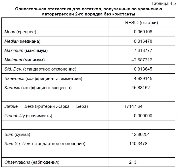 Шаг 2 Интерпретация результатов теста Вопервых если Probability значимость - фото 121
