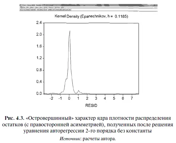 Для большей наглядности ядро плотности распределения остатков можно сравнить с - фото 129