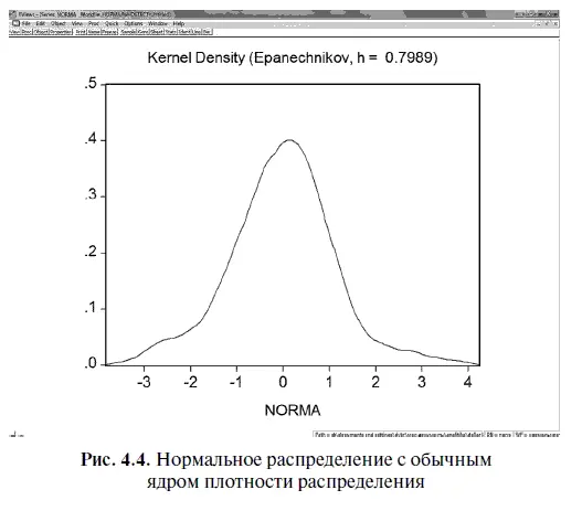 Для большей наглядности ядро плотности распределения остатков можно сравнить с - фото 130