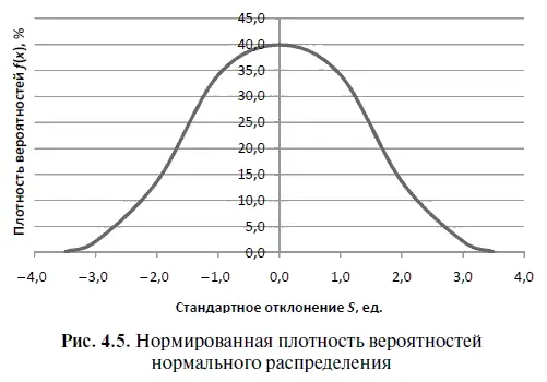Исходя из этого рисунка можно прийти к выводу если мы будем суммировать - фото 136