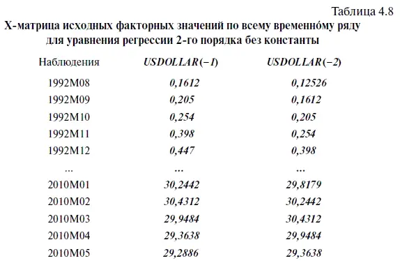 В свою очередь X T транспонированная матрица исходных факторных значений по - фото 143