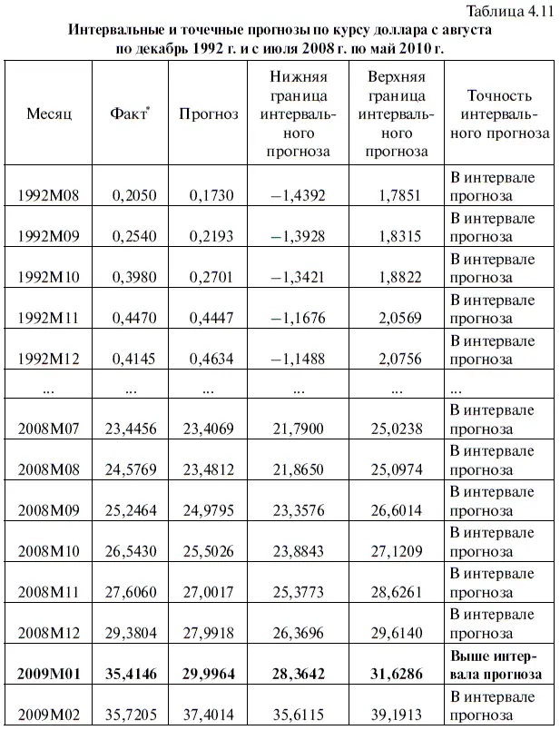 После проведения этих вычислений получилась табл 410 в которой заданные - фото 149