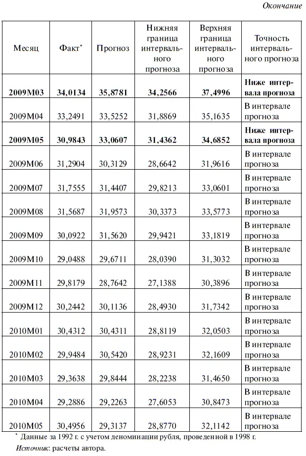 После проведения этих вычислений получилась табл 410 в которой заданные - фото 150