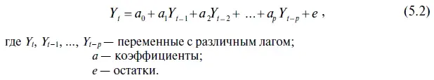 Например для решенного нами уравнения авторегрессии USDOLLAR 1321092 - фото 157
