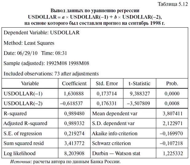 Согласно прогнозу составленному по этому уравнению регрессии курс - фото 181