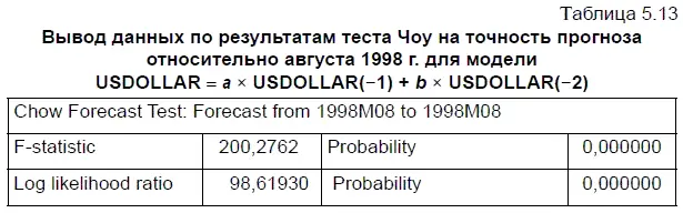 Некоторые математические подробности для теста Чоу на точность прогноза Расчет - фото 183