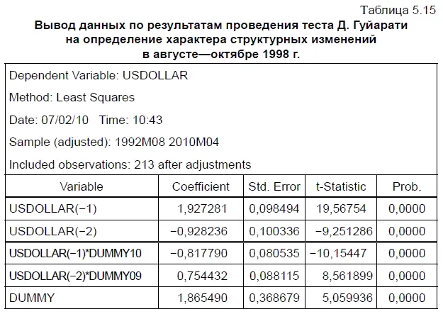 Из таблицы 515 можно сделать вывод что до августа 1998 г динамика курса - фото 192