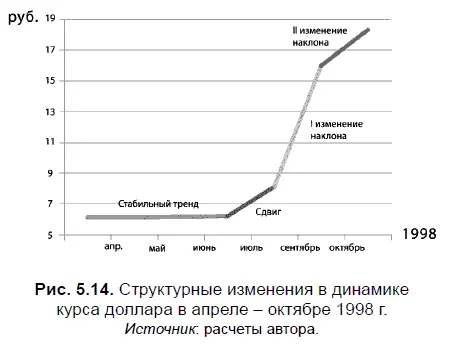 На диаграмме представленной на рис 514 изображен график наглядно - фото 194