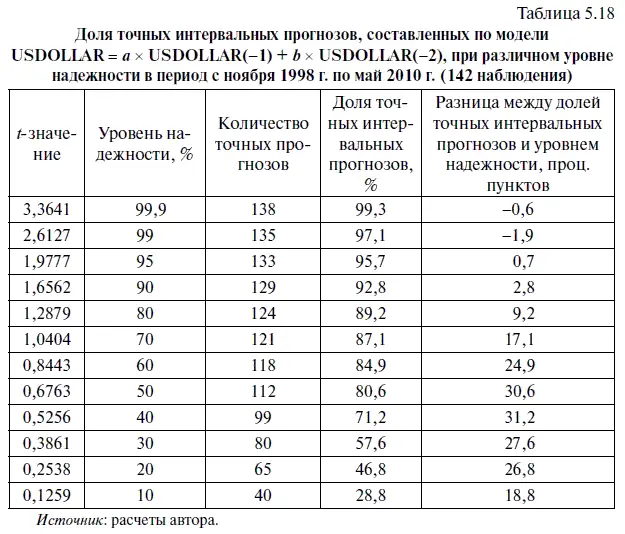 Сравнив табл 518 и табл 48 можно сделать следующие выводы Вопервых - фото 197