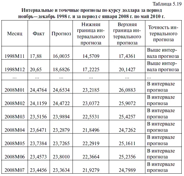 Контрольные вопросы и задания 1 Какую формулу нужно ввести в миниокно - фото 198