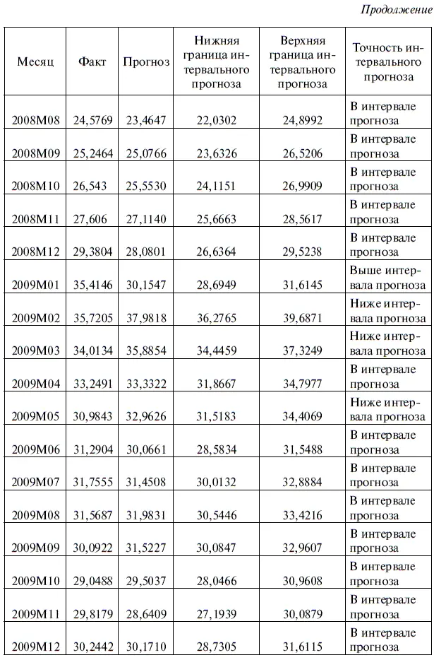 Контрольные вопросы и задания 1 Какую формулу нужно ввести в миниокно - фото 199