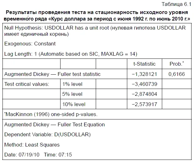 Напомним что альтернативная гипотеза об отсутствии единичного корня и - фото 202