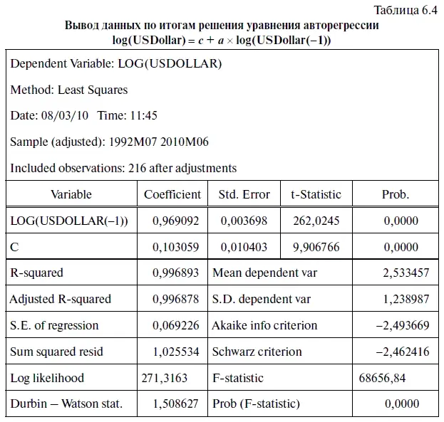 Проверим полученную статистическую модель на наличие автокорреляции в остатках - фото 212