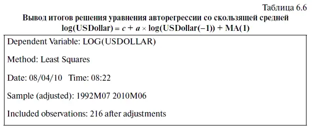 63 Тестирование модели авторегрессии со скользящей средней на автокорреляцию - фото 215