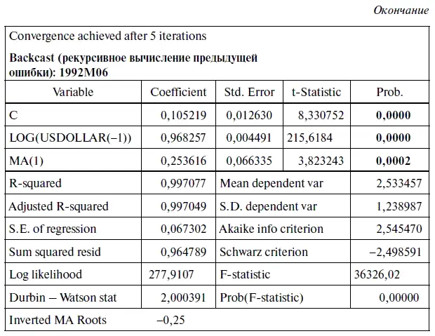 63 Тестирование модели авторегрессии со скользящей средней на автокорреляцию - фото 216