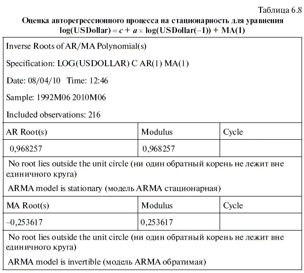 Далее посмотрим как стационарная ARM Аструктура уравнения logUSDollar с - фото 218